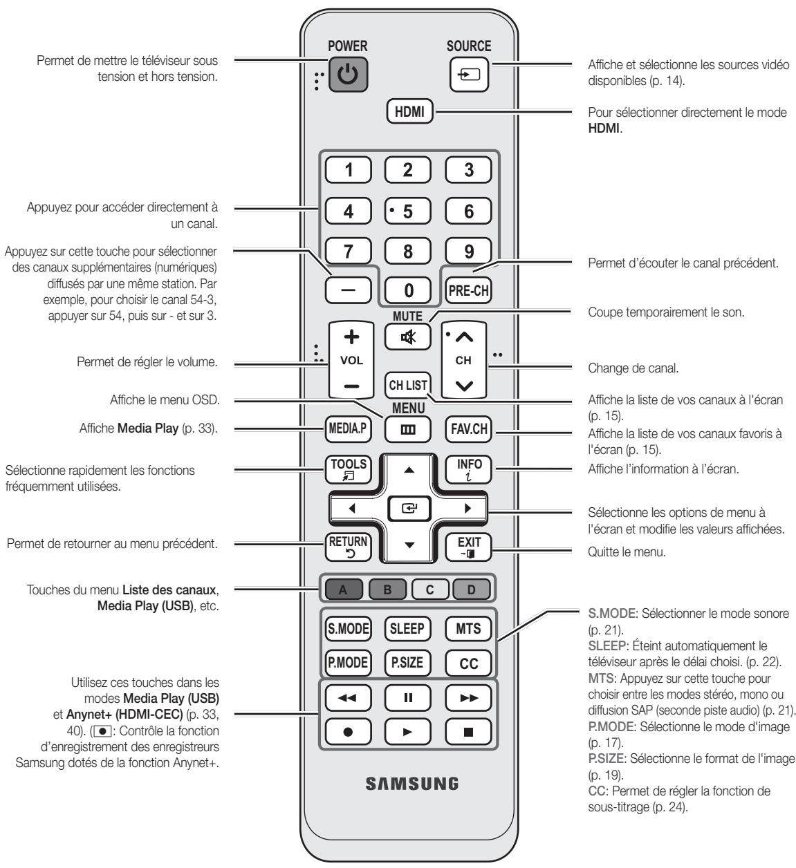 SAMSUNG PN58C590G4F - PN50C550 / PN50C590 / PN58C550 / PN58C590 - 2