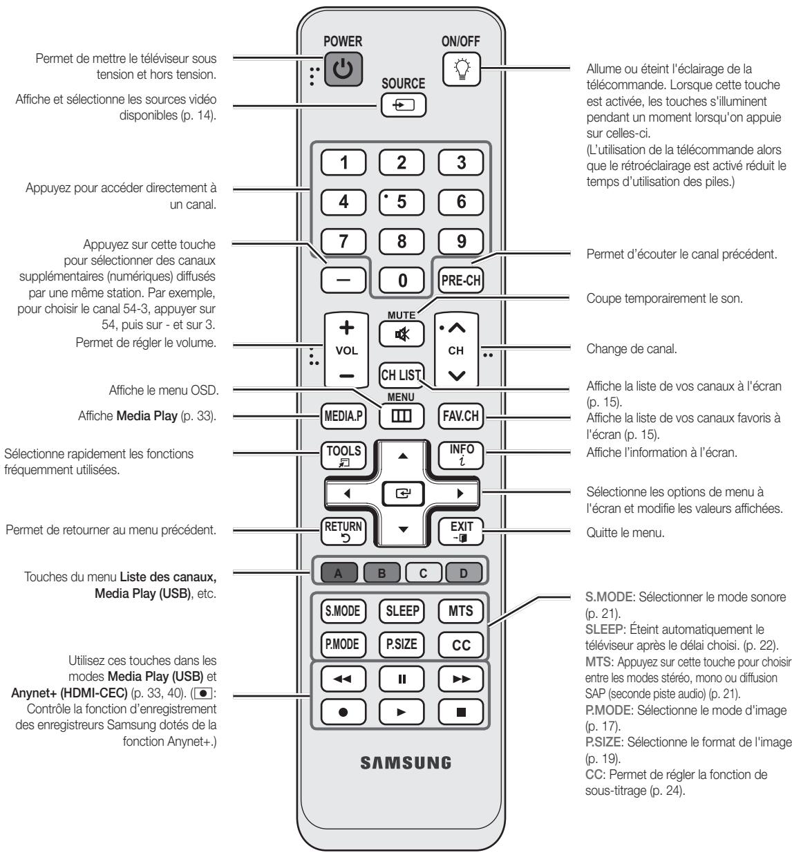 SAMSUNG PN58C590G4F - PN50C550 / PN50C590 / PN58C550 / PN58C590 - 1