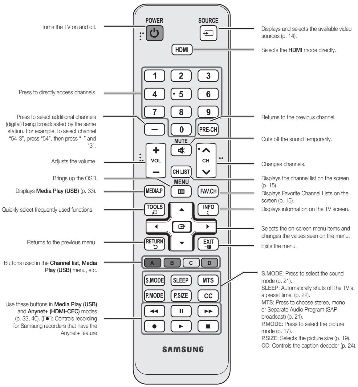 SAMSUNG PN58C590G4F - Getting Started - 1