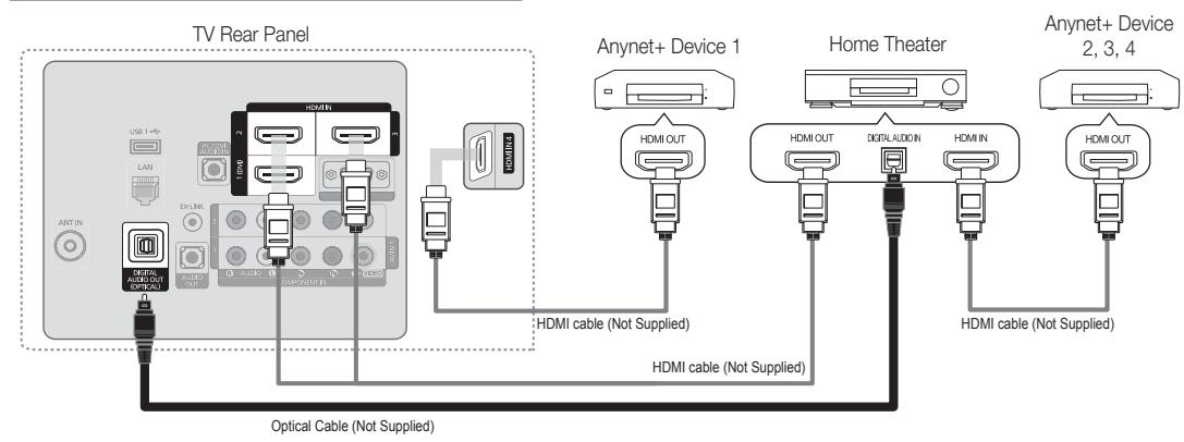 SAMSUNG PN58C590G4F - To connect to a Samsung Home Theater - 2