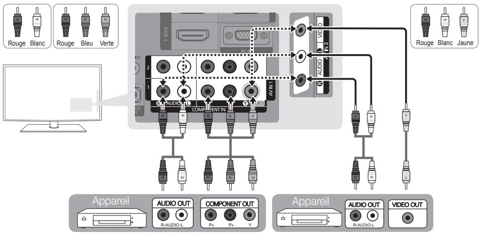 SAMSUNG PN58C590G4F - Utilisation d'un cable HDMI ou HDMI/DVI: Branchement HD (jusqu'à 1080P) - 1