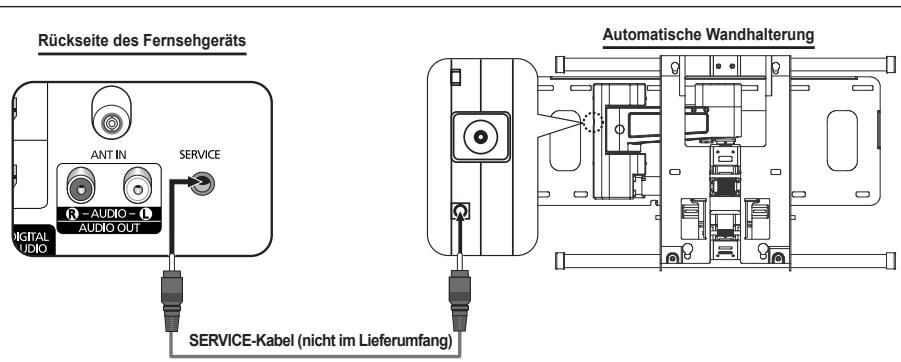 Rückseite des Fernsehgeräts ANT IN SERVICE AUDIO OUT DIGITAL AUDIO SERVICE-Kabel (nicht im Lieferumfang) Automatische Wandhalterung
