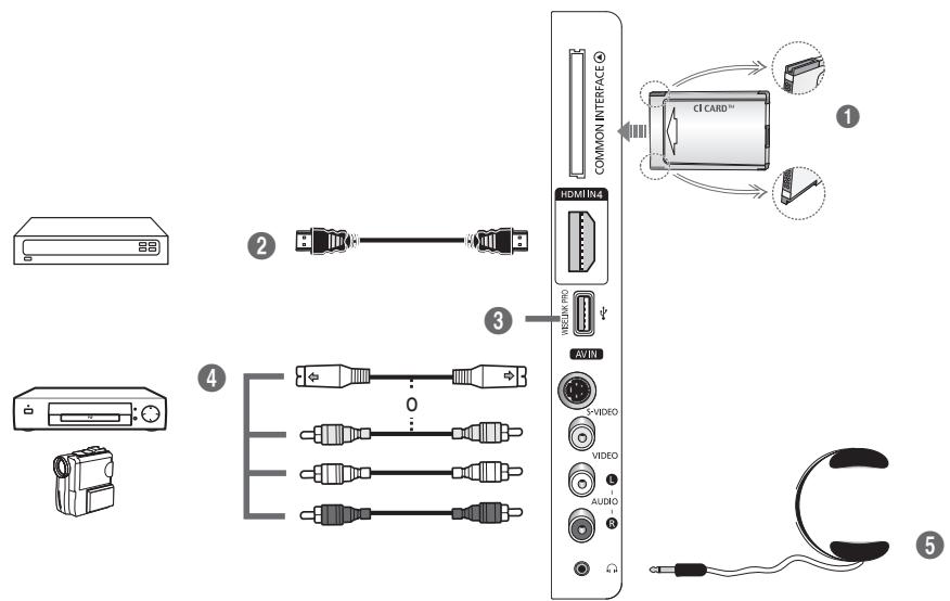 1 2 3 4 5 COMMON INTERFACE HDMI IN4 VIDEO/INK PRO AVIN 5+VIDEO VIDEO AUDIO
