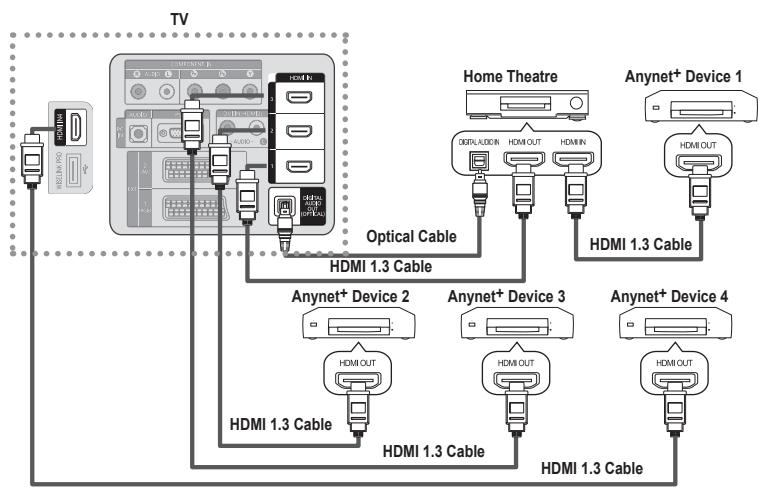 SAMSUNG PS50A756 - To connect to Home Theater - 1