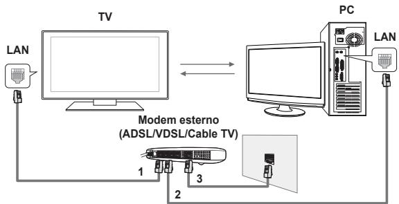 SAMSUNG PS50A756 - Diagramma delle connessioni di rete - 1