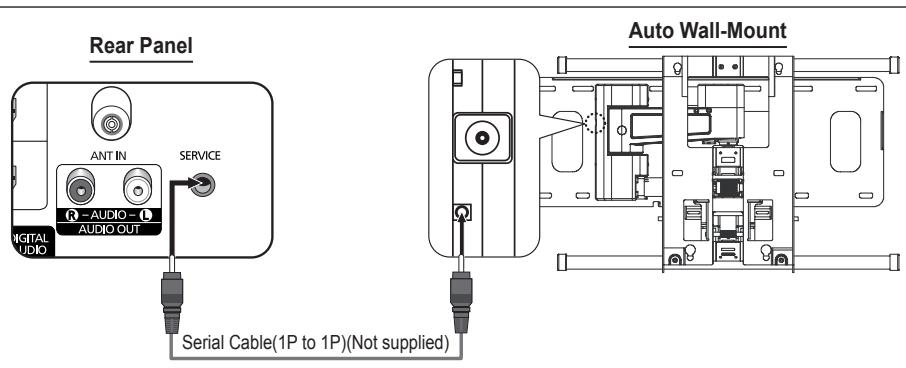 Rear Panel ANT IN SERVICE AUDIO - AUDIO OUT DIGITAL AUDIO Serial Cable(1P to 1P)(Not supplied) Auto Wall-Mount
