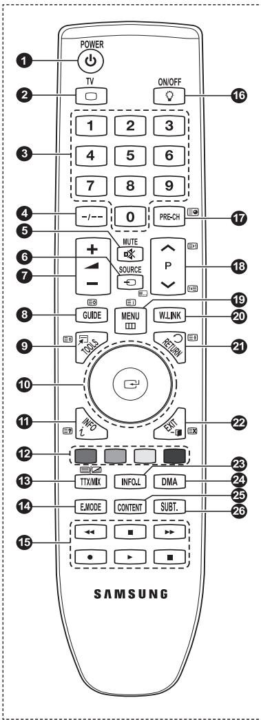 POWER TV ON/OFF 1 2 3 4 5 6 7 8 9 -/- 0 PRE-CH MUTE SOURCE P GUIDE MENU W.LINK TOOLS RETURN INFO TXX/MX INFOL DMA EMODE CONTENT SUBT. SAMSUNG