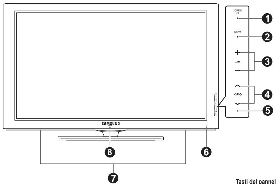 SAMSUNG 8 7 SOURCE 1 MENU 2 + - 3 C/P/O 4 5 Tasti del pannel