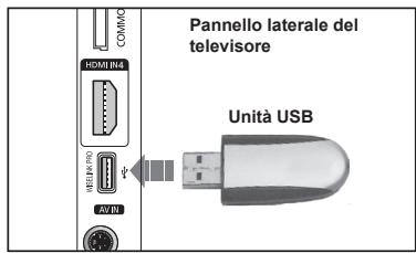 Pannello laterale del televisore COMMO HDMI M4 HEMI/MO AVR Unità USB