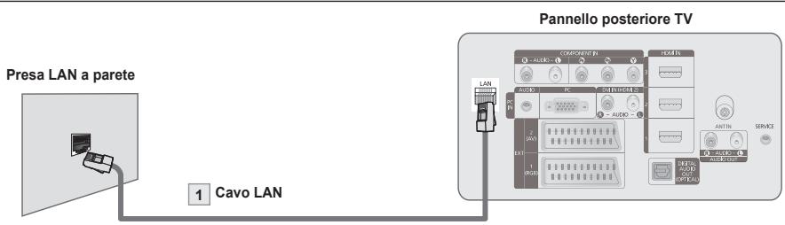 SAMSUNG PS50A756 - Connessione di rete - Cavo - 4