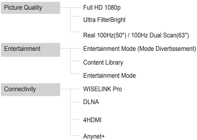 SAMSUNG PS50A756 - Guide Produit - 1
