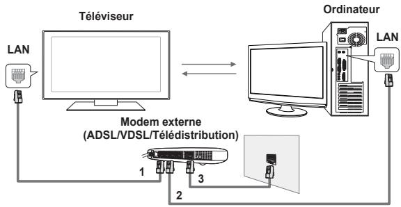 SAMSUNG PS50A756 - Schéma des connexions réseau - 1