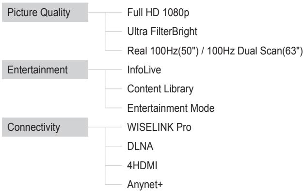 SAMSUNG PS50A756 - Product Guide - 1
