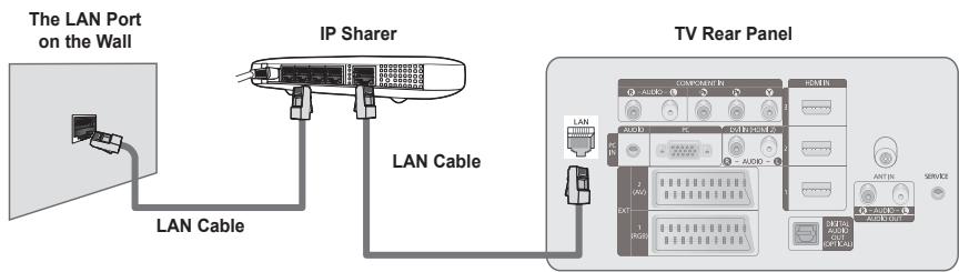 The LAN Port on the Wall IP Sharer LAN Cable LAN Cable TV Rear Panel COMPROMIN IN AURID DC SOMI PESH AVOID EXT 1 USB 2 AWD 3 USB 4 USB 5 USB 6 USB 7 USB 8 USB 9 USB 10 USB 11 USB 12 USB 13 USB 14 USB 15 USB 16 USB 17 USB 18 USB 19 USB 20 USB 21 USB 22 USB 23 USB 24 USB 25 USB 26 USB 27 USB 28 USB 29 USB 30 USB 31 USB 32 USB 33 USB 34 USB 35 USB 36 USB 37 USB 38 USB 39 USB 40 USB