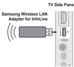 Samsung Wireless LAN Adapter for InfoLive TV Side Panel