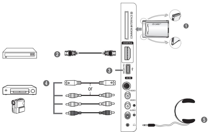 1 2 3 4 5 COMMON INTERFACE HDMI IN4 VIBE IN PRO AV IN 5 VIDEO VIDEO AUDIO