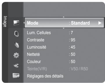 Mode : Standard Lum. Cellules : 7 Contraste : 95 Luminosité : 45 Netteté : 50 Couleur : 50 Teinte(V/R) : V50 / R50 Réglages des détails