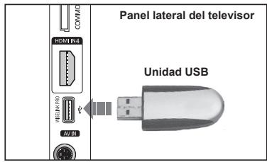 COM/NO HDMI 14 HDMI NO AV/IO Panel lateral del televisor Unidad USB