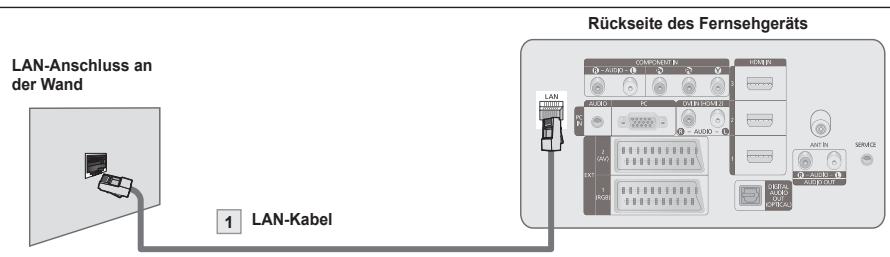 SAMSUNG PS50A756 - Kabelverbindung für eine DHCP-Umgebung - 4