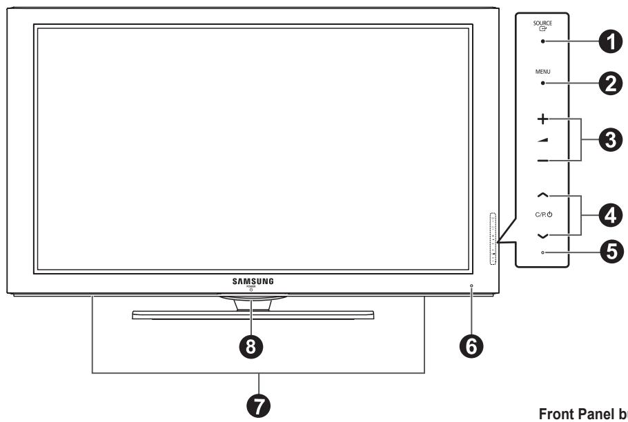 SAMSUNG 8 7 SOURCE 1 MENU 2 + - 3 C/P/Φ 4 5 Front Panel b