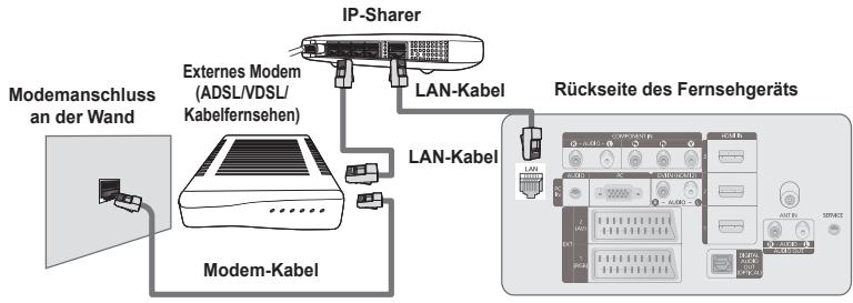 SAMSUNG PS50A756 - Kabelverbindung für eine DHCP-Umgebung - 2