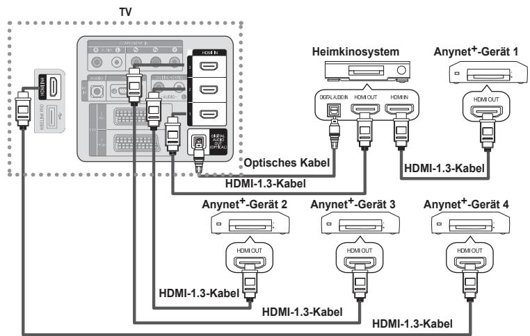 SAMSUNG PS50A756 - Anschluss an das Heimkinosystem - 1