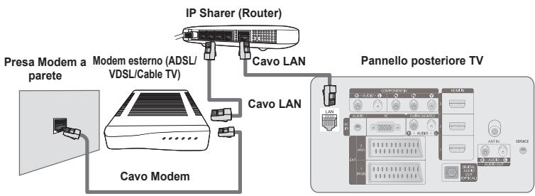 SAMSUNG PS50A756 - Connessione di rete - Cavo - 2
