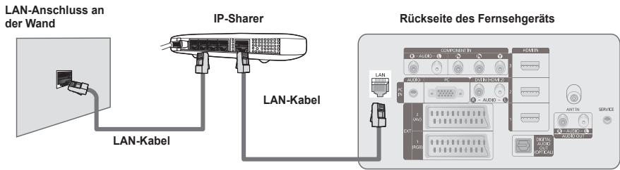 LAN-Anschluss an der Wand IP-Sharer LAN-Kabel LAN-Kabel Rückseite des Fernsehgeräts LAN 2 (AM) 1 (RGB) 3 (N) 4 (O) 5 (P) 6 (S) 7 (T) 8 (U) 9 (V) 10 (W) 11 (X) 12 (Y) 13 (Z) 14 (A) 15 (B) 16 (C) 17 (D) 18 (E) 19 (F) 20 (G) 21 (H) 22 (I) 23 (J) 24 (K) 25 (L) 26 (M) 27 (N) 28 (O) 29 (P) 30 (Q) 31 (R) 32 (S) 33 (T) 34 (U) 35 (V) 36 (W) 37 (X) 38 (Y) 39 (Z) 40 (A) 41 (B) 42 (C) 43 (D) 44 (E) 45 (F) 46 (G) 47 (H) 48 (I) 49 (J) 50 (K) 51 (L) 52 (M) 53 (N) 54 (O) 55 (P) 56 (Q) 57 (R) 58 (S) 59 (T) 60 (U) 61 (V) 62 (W) 63 (X) 64 (Y) 65 (Z)