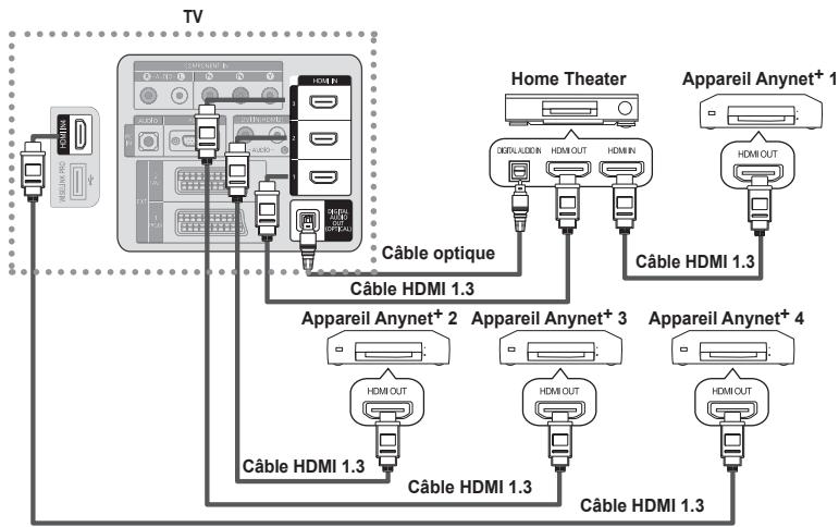 SAMSUNG PS50A756 - Connexion à un système home cinéma - 1