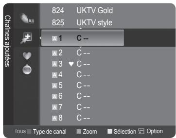 Chaines ajoutés 824 UKTV Gold 825 UKTV style 1 C -- 2 C -- 3 ♥ C -- 4 C -- 5 C -- 6 C -- 7 C -- 8 C -- Tous Type de canal Zoom Sélection Option