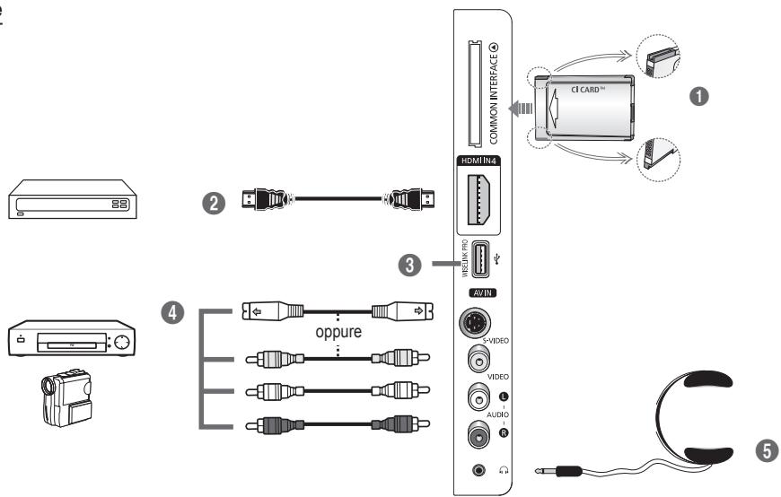 85 2 3 HDMI IN4 COMMON INTERFACE VIBEINK PRO AVIN oppure 5-VIDEO VIDEO AUDIO 1 ① ② ④ ⑤