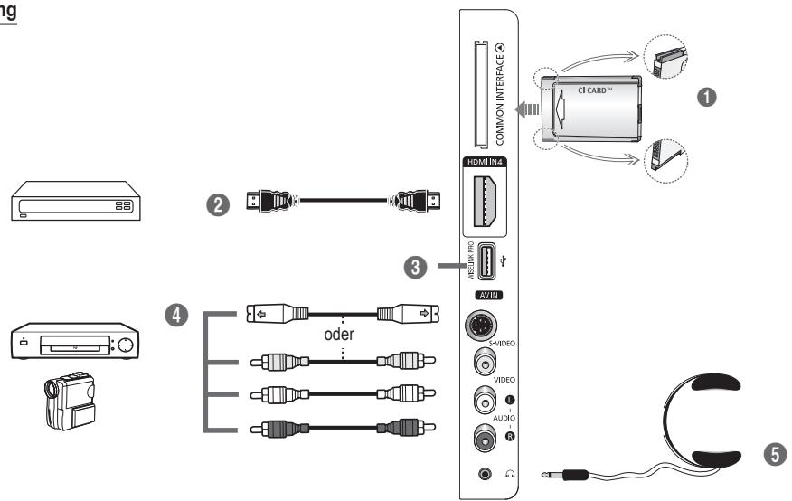 ng 1 2 3 4 oder 5 COMMON INTERFACE HDMI IN4 VIDEO PRO AVIN 5 VIDEO VIDEO AUDIO C C CARD™