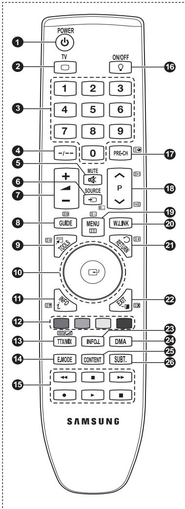 POWER TV ON/OFF 1 2 3 4 5 6 7 8 9 -/- 0 PRE-CH + MUTE SOURCE P GUIDE MENU WLINK RETURN INFO TXX/MIX INFO.L DMA E.MODE CONTENT SUBT. SAMSUNG