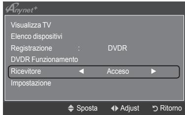 Anynet+ Visualizza TV Elenco dispositivi Registrazione : DVDR DVDR Funzionamento Ricevitore Acceso Impostazione ◆ Sposta ◆ Adjust → Ritorno