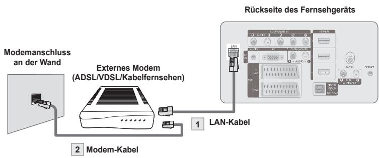 SAMSUNG PS50A756 - Kabelverbindung für eine DHCP-Umgebung - 1