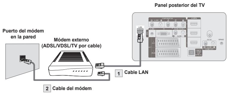 Puerto del módem en la pared Módem externo (ADSL/VDSL/TV por cable) Panel posterior del TV 1 Cable LAN 2 Cable del módem
