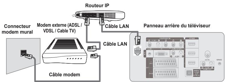 SAMSUNG PS50A756 - Connexion réseau - Câble - 2