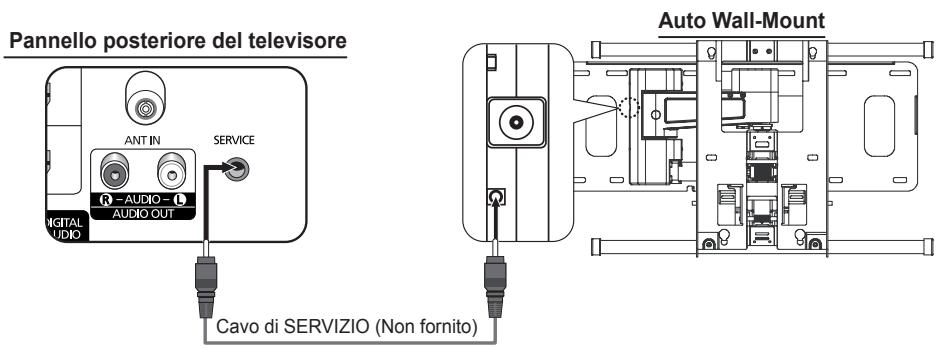 Pannello posteriore del televisore ANT IN SERVICE R - AUDIO - L AUDIO OUT DIGITAL AUDIO Cavo di SERVIZIO (Non fornito) Auto Wall-Mount