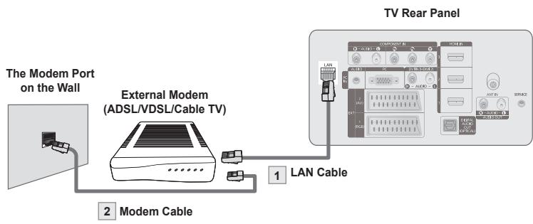 The Modem Port on the Wall External Modem (ADSL/VDSL/Cable TV) LAN Cable TV Rear Panel 1 2 Modem Cable