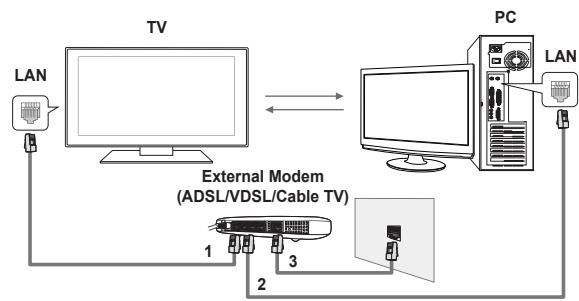 SAMSUNG PS50A756 - Network Connections Diagram - 1