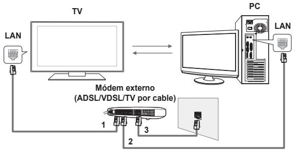 SAMSUNG PS50A756 - Diagrama de las conexiones de red - 1
