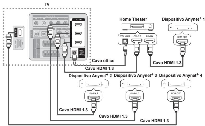 SAMSUNG PS50A756 - Per effettuare il collegamento al sistema Home Theater - 1