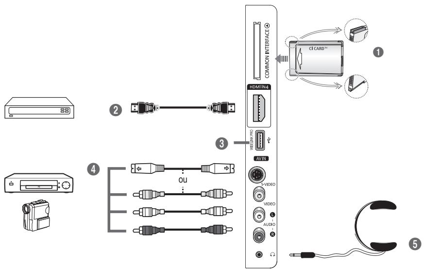 88 2 3 HDMI4 VINEINK PRO AVIN X-VIDEO VIDEO AUDIO 1 ① ② ④ ⑤