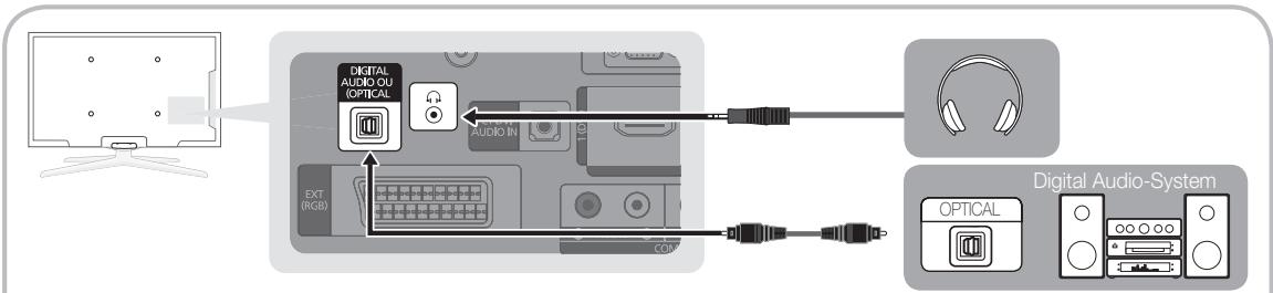 SAMSUNG PS50C490B3W - Mit Hilfe des optischen Anschlusses (digital) oder des Kopfhöreranschlusses - 1