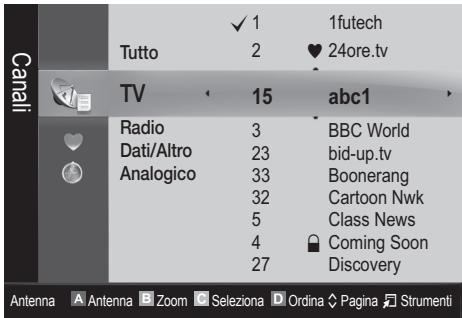 Canell Tutto ✓ 1 2 1futech ♥ 24ore.tv TV 15 abc1 Radio 3 BBC World Dati/Altro 23 bid-up.tv Analogico 33 Boonerang 32 Cartoon Nwk 5 Class News 4 Coming Soon 27 Discovery Antenna Antenna Zoom Seleziona Ordina Pagina Strumenti