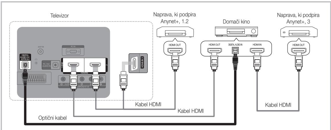 SAMSUNG PS50C490B3W - Uporaba menija Setup - 1