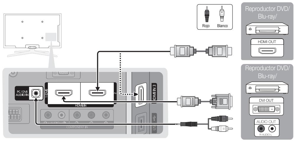 PC/DVI AUDIO IN HDMI COMPONENT IN HDMI IN 2 HDMI 3 Rojo Blanco Reproductor DVD/ Blu-ray/ HDMI OUT Reproductor DVD/ Blu-ray/ DVI OUT AUDIO OUT R-AUDIO-L