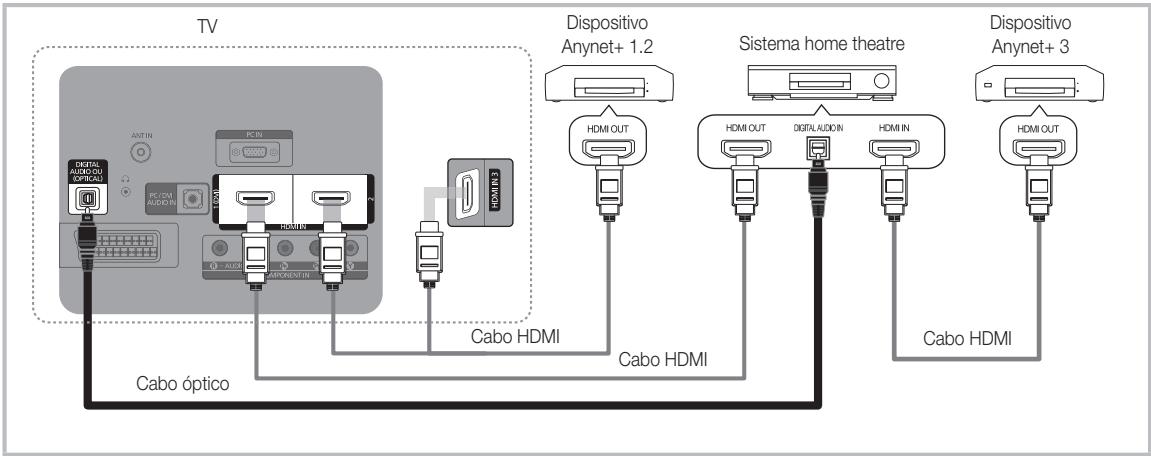 SAMSUNG PS50C490B3W - Ligação ao sistema home theatre - 1