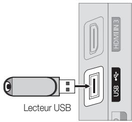 Lecteur USB HDMIN 3 USB