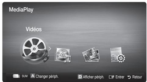 MediaPlay Vidéos SUM A Changer périph. D Afficher périph. Entrer Retour
